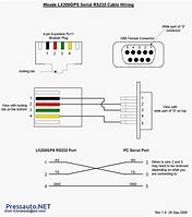 Image result for iPhone Cable Wire Pinout