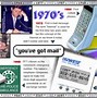 Image result for Telecommunications History Group