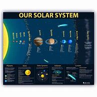 Image result for Science Solar System
