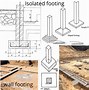 Image result for Types of Home Footing
