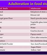 Image result for adulterat