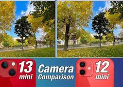 Image result for iPhone Camera Sensor Size Comparison