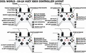 Image result for See through Xbox One Controller