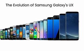 Image result for Samsung Galaxy Evolution