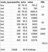Image result for How to Get Average Share Price