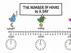 Image result for How Long Is 532 Hours in Days