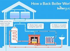 Image result for Superheater Boiler Diagram