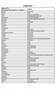 Image result for Black Web Universal Remote TV Code List for Magnavox