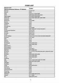Image result for Codes for Magnavox Universal Remote