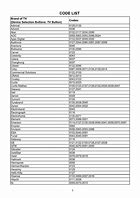 Image result for Magnavox TV Setup Codes