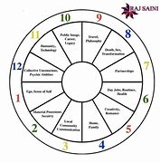 Image result for Numerology Meaning in Hindi