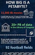 Image result for What Comes After Petabyte