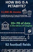 Image result for Phone with Petabyte