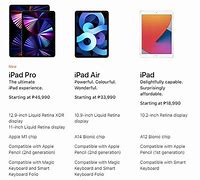 Image result for iPad Air 1 Price Philippines