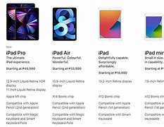 Image result for Price of Apple iPad