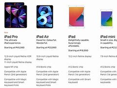 Image result for How Much Does an Apple iPad Pro Cost