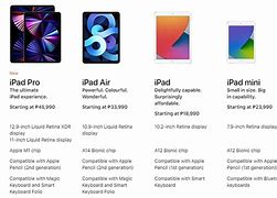Image result for iPad Pro Cheap Price