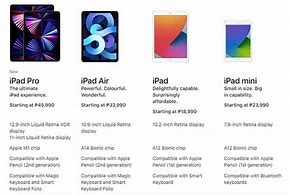 Image result for Latest iPad Price