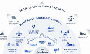 Image result for Why 5G