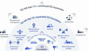 Image result for 5G Verizon Plan