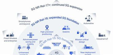 Image result for Verizon 5G Nodes