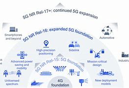 Image result for 5G Battery Impact