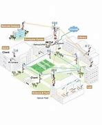 Image result for Wi-Fi Campus