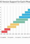Image result for iPhone iOS Chart