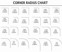 Image result for Corner Radius 1Cm
