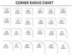 Image result for 1 Radius Corner