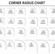 Image result for Internal Corner Radius