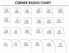 Image result for Corner Radius Millimeters