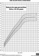 Image result for Age 43 to Weight to Height Conversion Chart