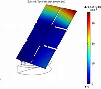 Image result for COMSOL Solar Cell Case