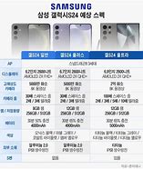 Image result for Galaxy S24 Comparison Chart