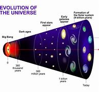 Image result for Beyond the Observable Universe