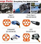 Image result for Gas Charge Port
