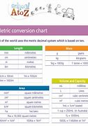Image result for Metric Conversion Chart Kids