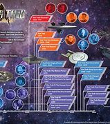 Image result for Star Trek Timeline with Movies and Series