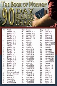 Image result for 90 Day Book of Mormon Chart