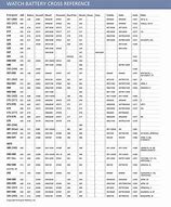 Image result for Cross Reference Chart for Watch Batteries