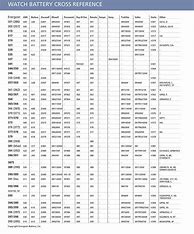 Image result for Auto Battery Cross Reference Chart