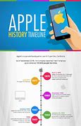 Image result for Apple Technology Infographic Timeline