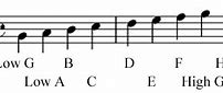 Image result for Bagpipe Scale Notes