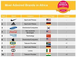 Image result for African Generic Brands