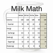 Image result for How Much Is 1 Cup of Dairy