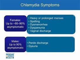 Image result for Chlamydia Asymptomatic