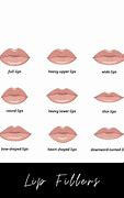 Image result for Different Lip Fillers