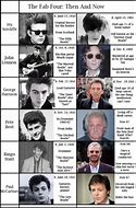 Image result for The Beatles Then Vs. Now