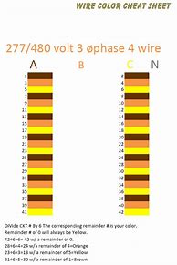 Image result for Electrical Wire Size Chart